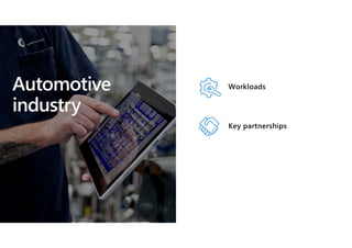 © Microsoft Corporation
Automotive
industry
Workloads
Key partnerships
 