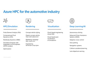 © Microsoft Corporation
Azure HPC for the automotive industry
Finite Element Analysis (FEA)
Computational Fluid
Dynamics (CFD)
Multibody Dynamics (MBD)
Simulation Program with
Integrated Circuit Emphasis
(SPICE) analysis
Optimization
HPC/Simulation
Concept vehicle styling
Digital concept vehicle
Clay model replacement
Marketing campaign
Web, media, print
Engineering
Windshield cockpit glare
Rendering
Cloud-based engineering
(cloud VDI)
Cloud-based post
visualization
of simulations
Visualization
Autonomous driving
Advanced Driver Assistance
Systems (ADAS)
Adaptive cruise control
Auto parking
Navigation systems
Collision avoidance/warning
Lane departure warning
Deep Learning/AI
 