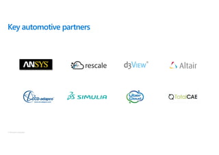 © Microsoft Corporation
Key automotive partners
 