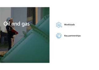 © Microsoft Corporation
Oil and gas Workloads
Key partnerships
 