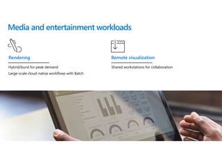 © Microsoft Corporation
Media and entertainment workloads
Hybrid/burst for peak demand
Large-scale cloud-native workflows with Batch
Rendering Remote visualization
Shared workstations for collaboration
 