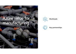 © Microsoft Corporation
Azure value for
manufacturing
Workloads
Key partnerships
 