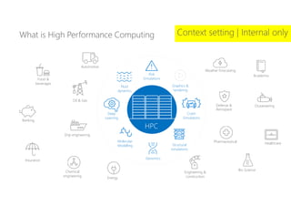 HPC
Academia
Automotive
Oil & Gas
Ship engineering
Banking
Insurance
Energy
Defense &
Aerospace
Pharmaceutical
Food &
beverages
Healthcare
Bio Science
Oceaneering
Weather forecasting
Chemical
engineering
Engineering &
construction
Graphics &
rendering
Fluid
dynamics
Structural
simulations
Crash
Simulations
Deep
Learning
Genomics
Molecular
Modelling
Risk
Simulations
 