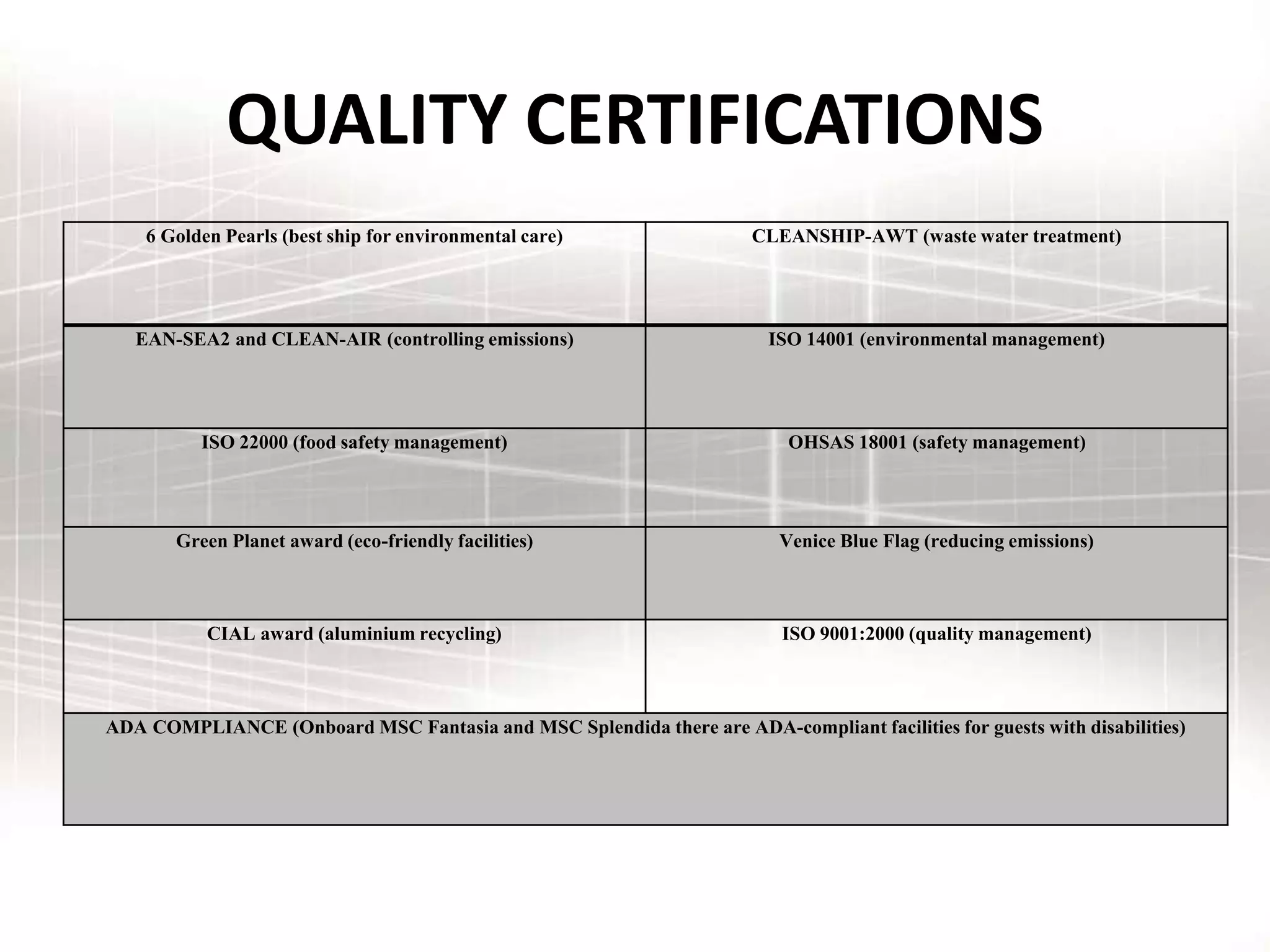 QUALITY CERTIFICATIONS
6 Golden Pearls (best ship for environmental care) CLEANSHIP-AWT (waste water treatment)
EAN-SEA2 and CLEAN-AIR (controlling emissions) ISO 14001 (environmental management)
ISO 22000 (food safety management) OHSAS 18001 (safety management)
Green Planet award (eco-friendly facilities) Venice Blue Flag (reducing emissions)
CIAL award (aluminium recycling) ISO 9001:2000 (quality management)
ADA COMPLIANCE (Onboard MSC Fantasia and MSC Splendida there are ADA-compliant facilities for guests with disabilities)
 