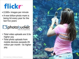 • 2,500+ images per minute
• A new billion-photo mark is
 being hit every year for the
 last ﬁve years




• Total video u...