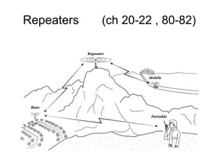 Repeaters (ch 20-22 , 80-82) 
 