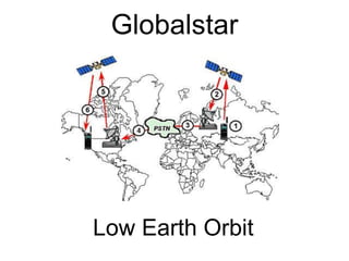 Globalstar 
Low Earth Orbit 
 