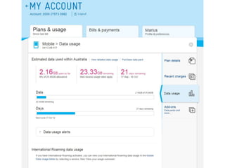 Telstra Pre-paid Data 
 