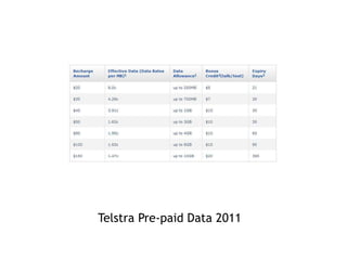 Telstra Pre-paid Data 2011 
 