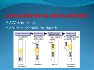 ACCELARATION & DECELARATION
ACC Accelerator
Actuator controls the throttle

 