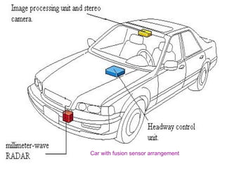 Car with fusion sensor
arrangement

Car with fusion sensor arrangement

 