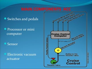 MAIN COMPONENTS ACC
Switches and pedals
Processor or mini

computer

Sensor
Electronic vacuum

actuator

 