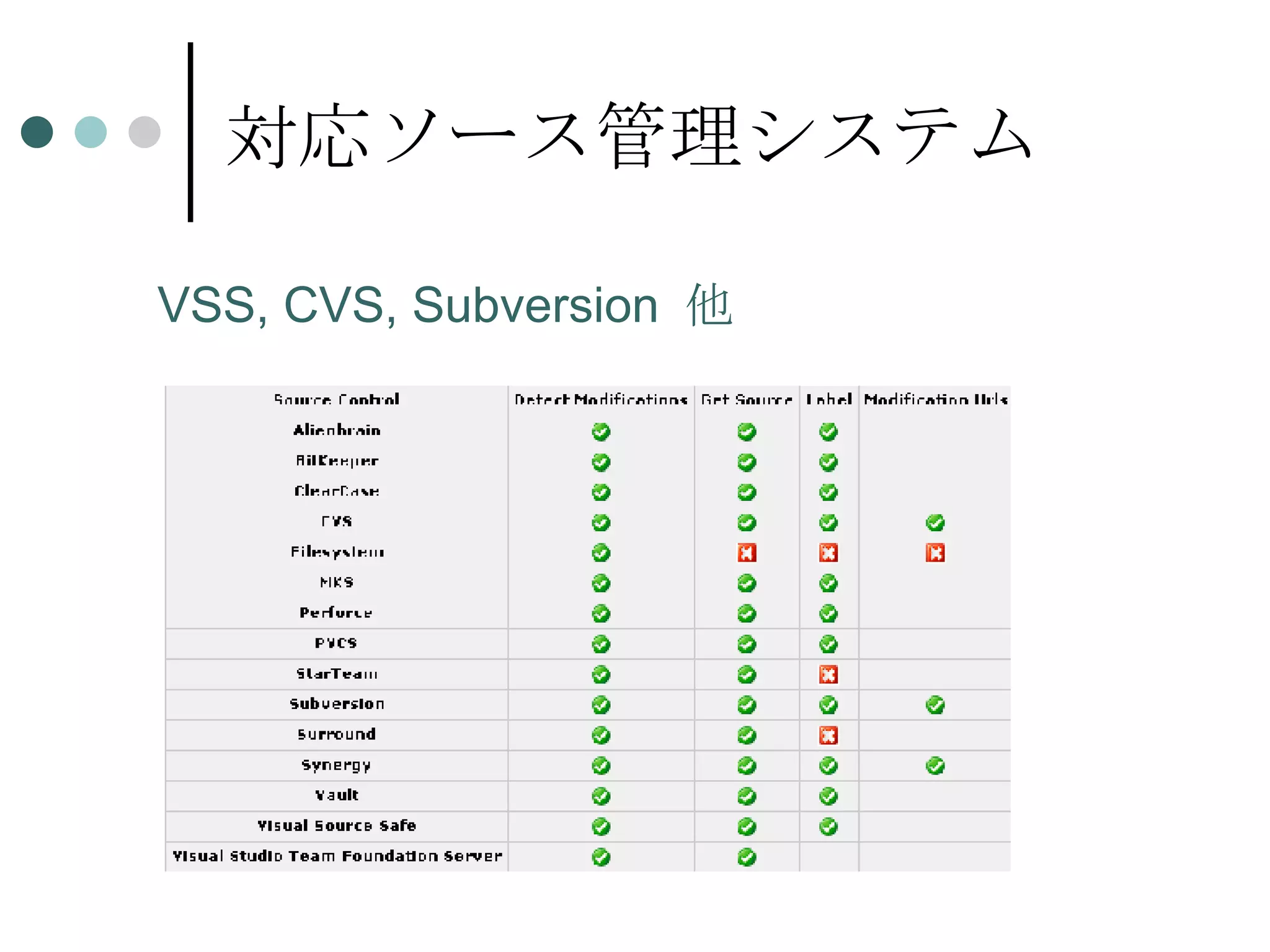 対応ソース管理システム VSS, CVS, Subversion  他 
