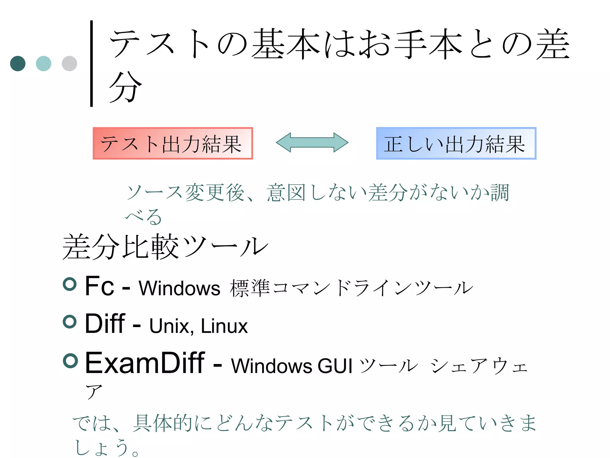 テストの基本はお手本との差分 差分比較ツール Fc -  Windows  標準コマンドラインツール Diff -  Unix, Linux ExamDiff -  Windows GUI ツール シェアウェア では、具体的にどんなテストができるか見ていきましょう。 テスト出力結果 正しい出力結果 ソース変更後、意図しない差分がないか調べる 