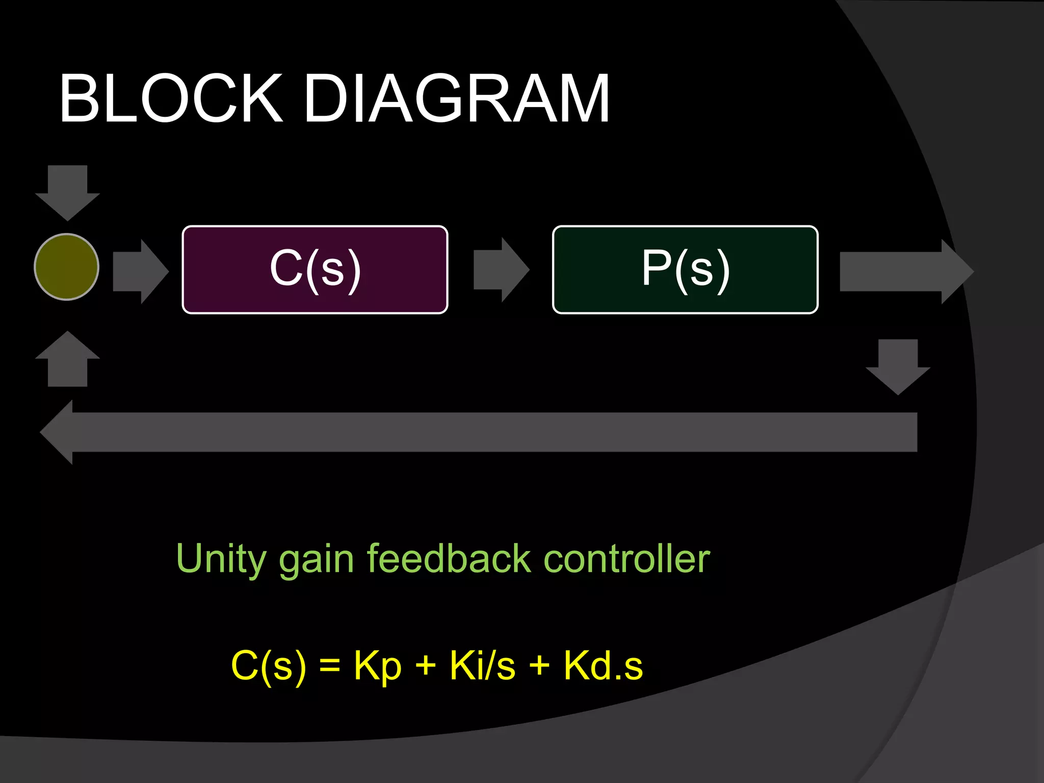 BLOCK DIAGRAM
C(s) P(s)
Unity gain feedback controller
C(s) = Kp + Ki/s + Kd.s
 