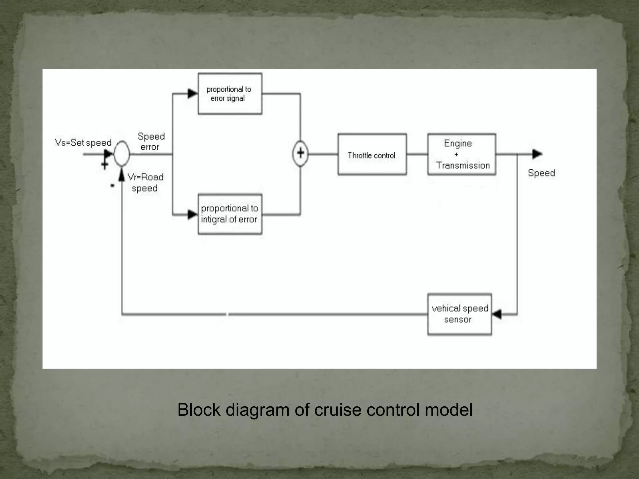 Block diagram of cruise control model
 