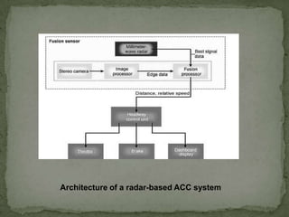 Architecture of a radar-based ACC system
 