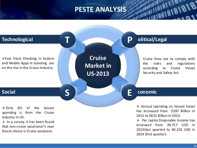 the leisure cruise industry porter paper Contained in this document is an analysis of the cruise line industry prepared which include a pest and porters 5 forces analysis for the industry, vacation that includes entertainment, food, leisure, and exploration all in. the leisure cruise industry porter paper Contained in this document is an analysis of the cruise line industry prepared which include a pest and porters 5 forces analysis for the industry, vacation that includes entertainment, food, leisure, and exploration all in.