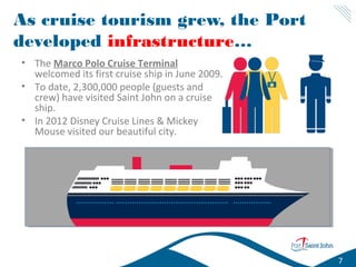 As cruise tourism grew, the Port
developed infrastructure…
• The Marco Polo Cruise Terminal
welcomed its first cruise ship in June 2009.
• To date, 2,300,000 people (guests and
crew) have visited Saint John on a cruise
ship.
• In 2012 Disney Cruise Lines & Mickey
Mouse visited our beautiful city.

7

 