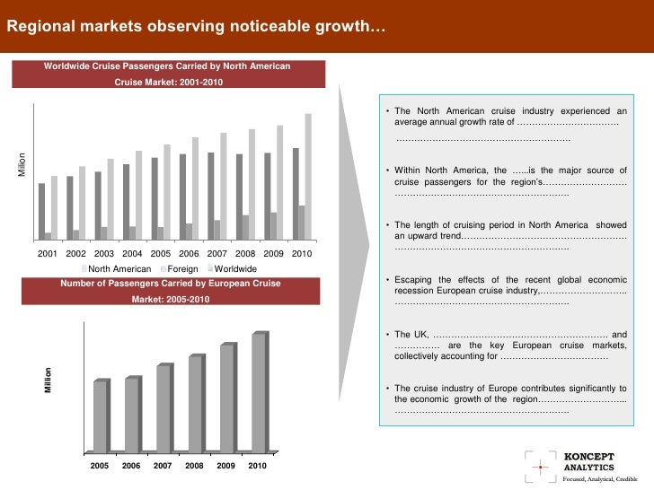 what global forces have contributed to the growth of the cruise line industry Should there be a major global economic disaster or a global health pandemic, the cruise line industry will surely suffer to proactively deal with the possibility of a downturn, carnival should invest heavily in research and development in order to continually minimize the environmental impact of its ships and their operation it must also. what global forces have contributed to the growth of the cruise line industry Should there be a major global economic disaster or a global health pandemic, the cruise line industry will surely suffer to proactively deal with the possibility of a downturn, carnival should invest heavily in research and development in order to continually minimize the environmental impact of its ships and their operation it must also.