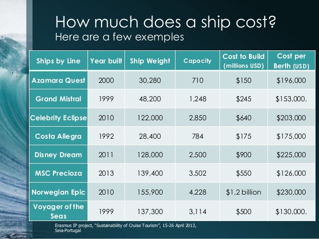 how much does it cost to ship a puppy how much does it cost to build a cruise ship fitbudha how much does it cost to ship a puppy how much does it cost to build a cruise ship fitbudha