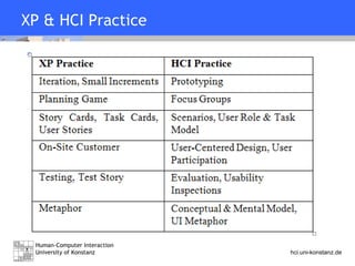 XP & HCI Practice 