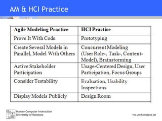 AM & HCI Practice 