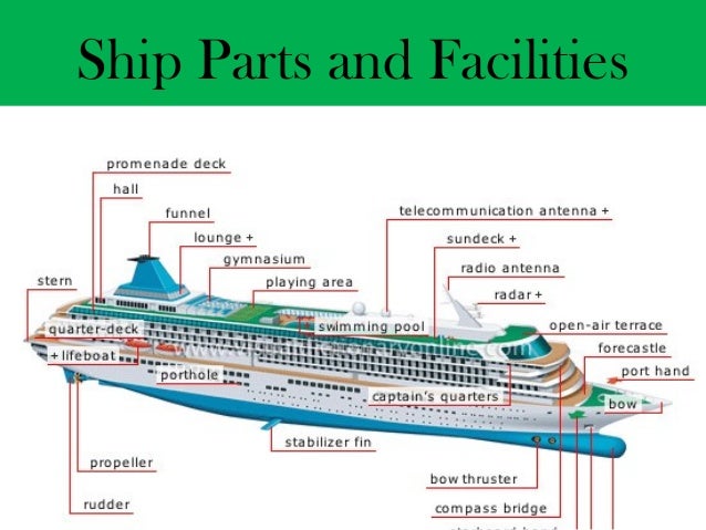 Cruise sales and management module 2