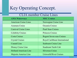 Key Operating Concept.
CLIA member Cruise Lines
AMA Waterways

MSC Cruises

American Cruise Lines

Norwegian Cruise Line

Azamara Cruise

Oceania Cruises

Carnival Cruise Lines

Pearl Seas Cruises

Celebrity Cruises

Princess Cruises

Costa Cruises

Regent Seven seas Cruises

Crystal Cruises

Royal Caribbean International

Cunard Line

Seabourn Cruise Line

Disney Cruise Line

Seadream Yacht Cub

Holland American Line

Silversea Cruise

Principles of Tourism 2 - InstructorMajestic America Line Faye B. Lagman
Uniworld River Cruises
11/20/2013

14

 