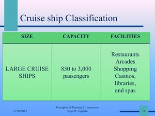 Cruise ship Classification
SIZE

LARGE CRUISE
SHIPS

11/20/2013

CAPACITY

FACILITIES

850 to 3,000
passengers

Restaurants
Arcades
Shopping
Casinos,
libraries,
and spas

Principles of Tourism 2 - InstructorFaye B. Lagman

16

 