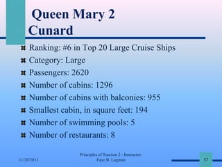 Queen Mary 2
Cunard
Ranking: #6 in Top 20 Large Cruise Ships
Category: Large
Passengers: 2620
Number of cabins: 1296
Number of cabins with balconies: 955
Smallest cabin, in square feet: 194
Number of swimming pools: 5
Number of restaurants: 8
11/20/2013

Principles of Tourism 2 - InstructorFaye B. Lagman

57

 
