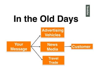 In the Old Days"
Advertising
Vehicles"
Your News "
Customer"
Message" Media"
Travel"
Trade"