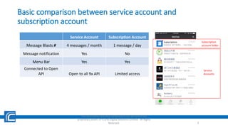 Basic comparison between service account and
subscription account
The information and idea contained in this document are
proprietary assets of CruiSo Digital Solutions Limited. All Rights
Reserved. 3
Service Account Subscription Account
Message Blasts # 4 messages / month 1 message / day
Message notification Yes No
Menu Bar Yes Yes
Connected to Open
API Open to all 9x API Limited access
Subscription
account folder
Service
Accounts
 