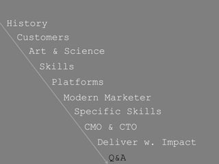 History
Customers
Art & Science
Skills
Platforms
Modern Marketer
Specific Skills
CMO & CTO
Deliver w. Impact
Q&A
 