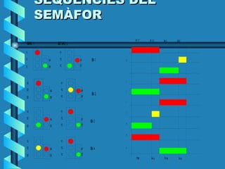 SEQÜÈNCIES DEL SEMÀFOR 