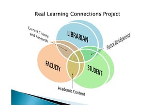 Real Learning Connections Project
 