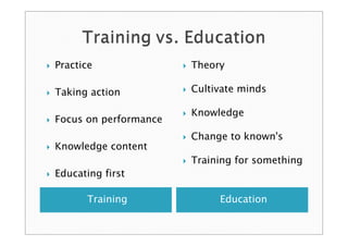    Practice                  Theory

   Taking action             Cultivate minds

                              Knowledge
   Focus on performance
                              Change to known's
   Knowledge content
                              Training for something
   Educating first

          Training                  Education
 