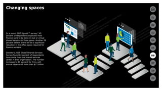17
01
02
03
04
05
06
07
08
09
17
In a recent CFO Signals™ survey,4 45
percent of respondents expected most
finance work to be done in real or virtual
shared services in three years. Another 28
percent believe there will be a significant
reduction in the office space required for
finance workers.
Deloitte’s 2019 Global Shared Services
Survey found 64 percent of respondents
have more than one shared services
center in their organization. The number
increases to 80 percent for firms with
annual revenue of more than $15 billion.
Changing spaces
01
02
03
04
05
06
07
08
09
 