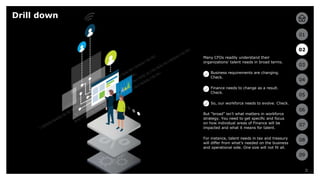 8
01
02
03
04
05
06
07
08
09
8
Many CFOs readily understand their
organizations’ talent needs in broad terms.
Business requirements are changing.
Check.
Finance needs to change as a result.
Check.
So, our workforce needs to evolve. Check.
But “broad” isn’t what matters in workforce
strategy. You need to get specific and focus
on how individual areas of Finance will be
impacted and what it means for talent.
For instance, talent needs in tax and treasury
will differ from what’s needed on the business
and operational side. One size will not fit all.
Drill down
02
 