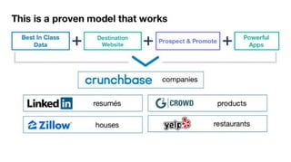 Crunchbase | PDF