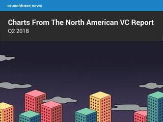 Charts From The North American VC Report
Q2 2018
 