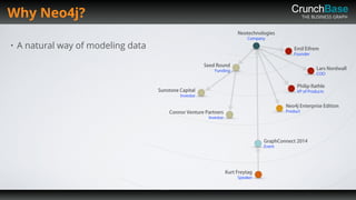 THE BUSINESS GRAPH
Emil Eifrem
Founder
• A natural way of modeling data
Why Neo4j?
Neotechnologies
Company
Neo4j Enterprise Edition
Product
Seed Round
Funding
Sunstone Capital
Investor
Connor Venture Partners
Investor
Lars Nordwall
COO
Philip Rathle
VP of Products
GraphConnect 2014
Event
Kurt Freytag
Speaker
 