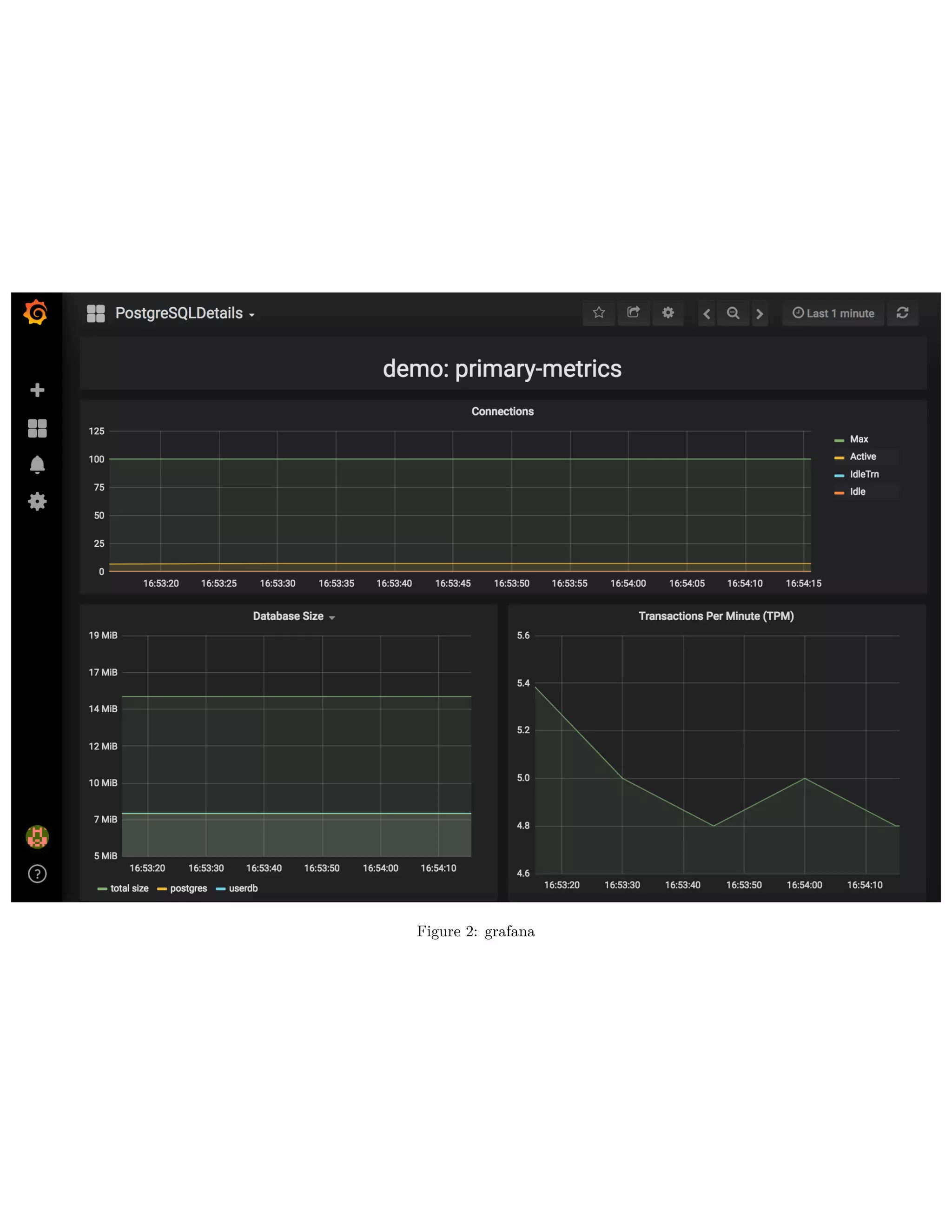 Figure 2: grafana
 