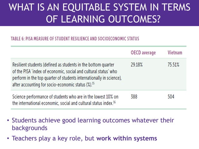 Promoting Equitable Learning Changing Teachers And Systems Pdf