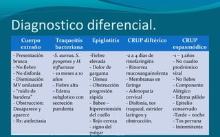 Traqueitis Rx Crup Laringotraquebronquitis | PPS