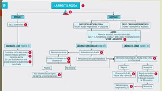 Comprehensive Overview of Pediatric Croup (Laryngitis Aguda) Diagnosis ...
