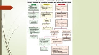 Comprehensive Overview of Pediatric Croup (Laryngitis Aguda) Diagnosis ...