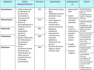 Crup (caso clínico) | PPTX