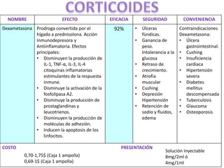 Crup (caso clínico) | PPTX