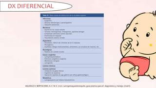 AGUDELO V. BERTHA INES, A. C. M. E. (n.d.). Laringotraqueobronquitis, guía práctica para el diagnóstico y manejo, (nivel I).
DX DIFERENCIAL
 